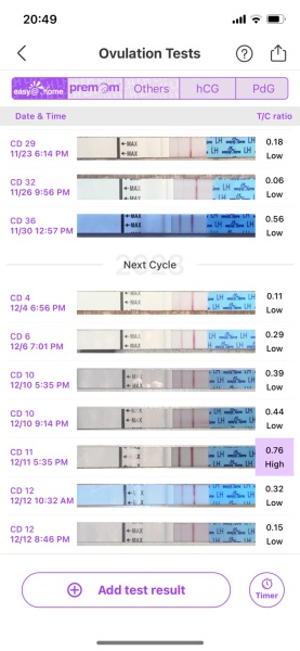 My LH levels
