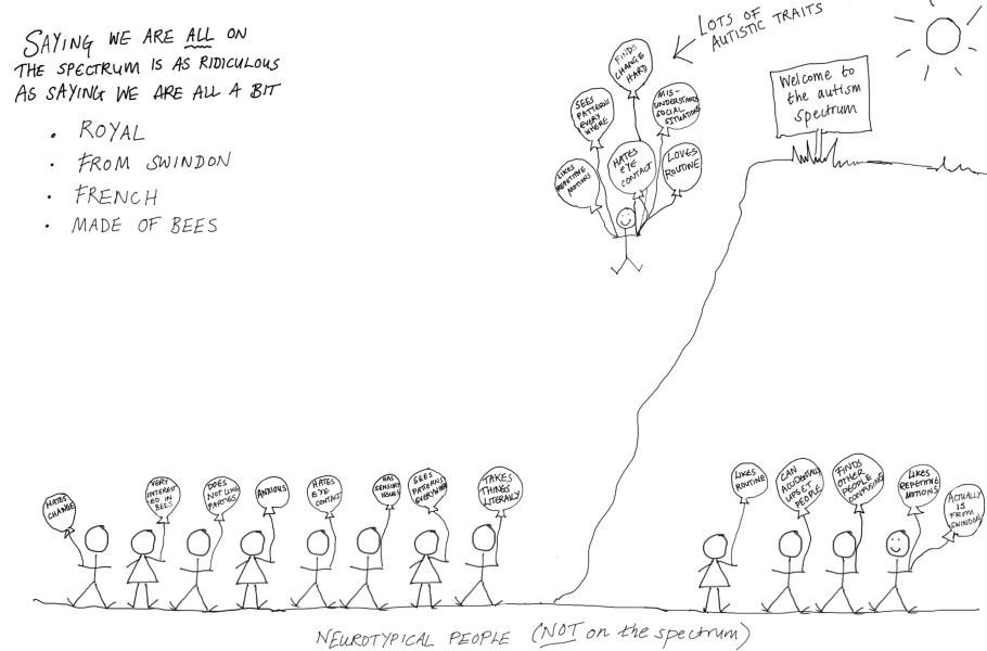 Do you believe everyone is slightly autistic?