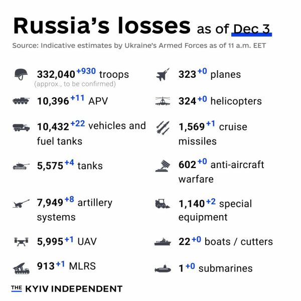 Ukraine Invasion: Part 46