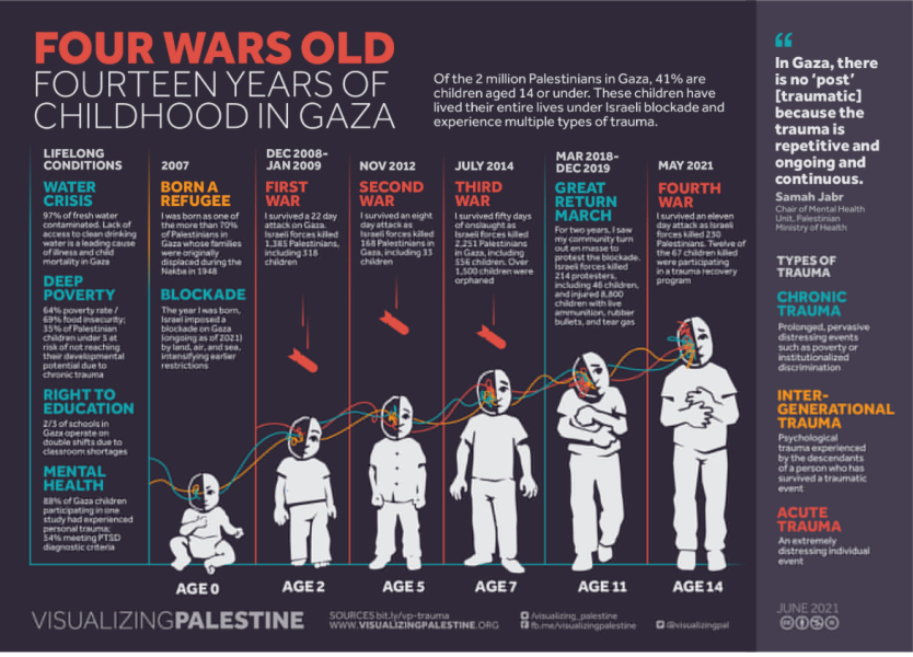 Why Can't Gazans Leave?