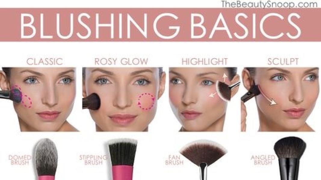 where do you place your blusher?