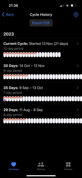 What’s your period like now age 42-44?