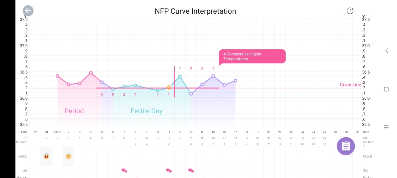 BBT: did I ovulate?