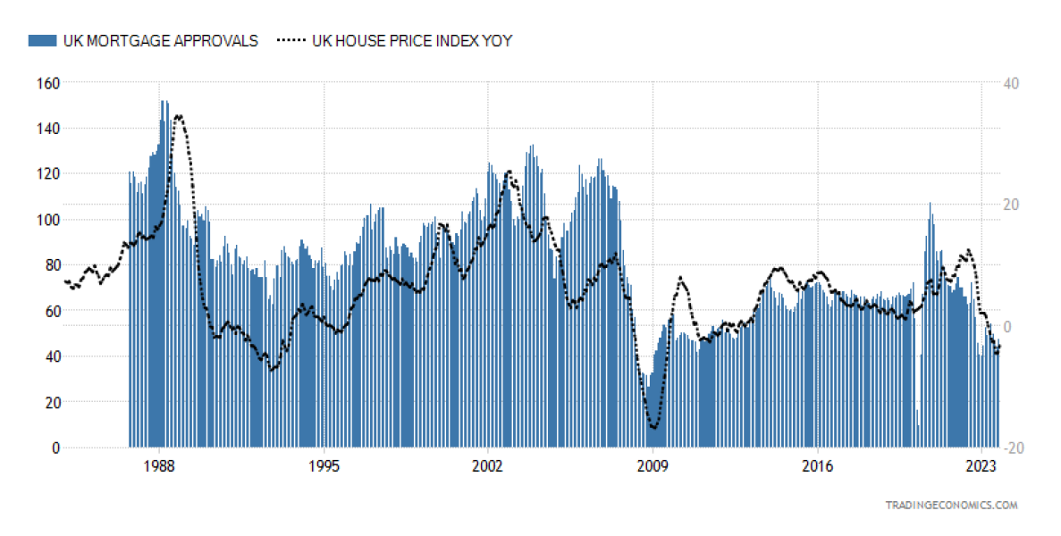 House Prices 