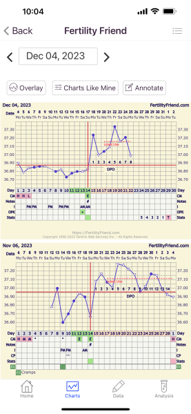 Bfn chart vs bfp chart