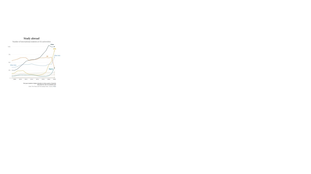 Imperial College what is it like