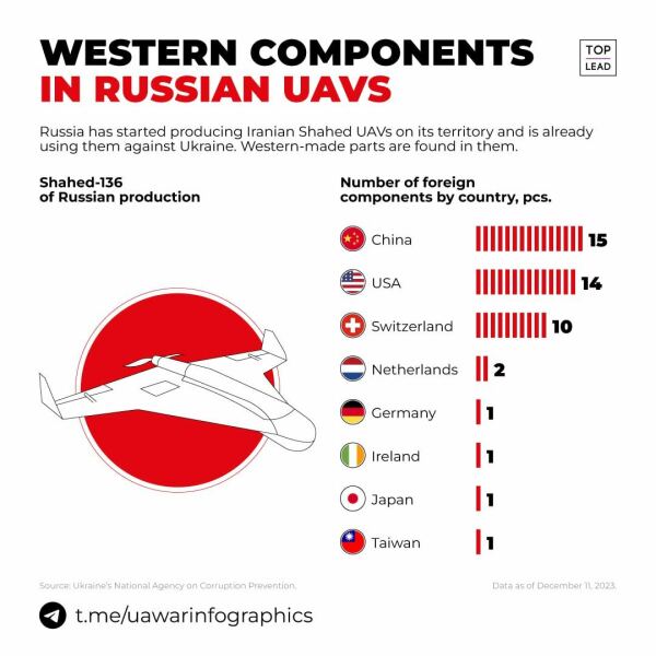 Ukraine Invasion: Part 46