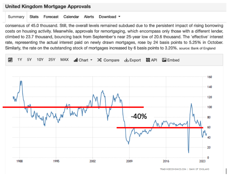 House prices