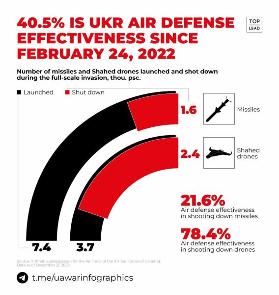 Ukraine Invasion: Part 46
