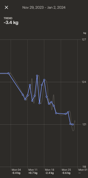 Daily weigh in thread