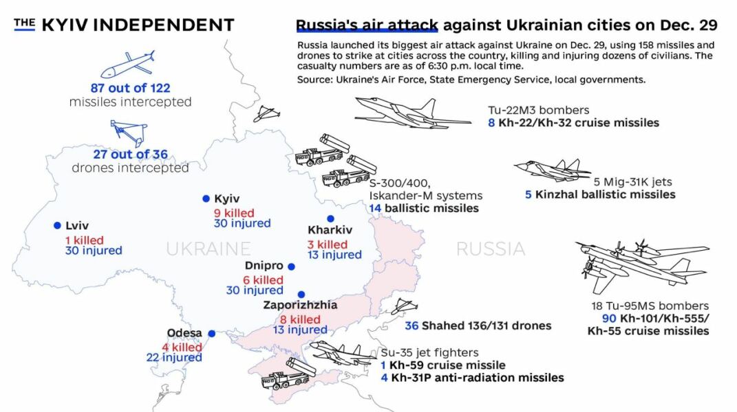 Ukraine Invasion: Part 46
