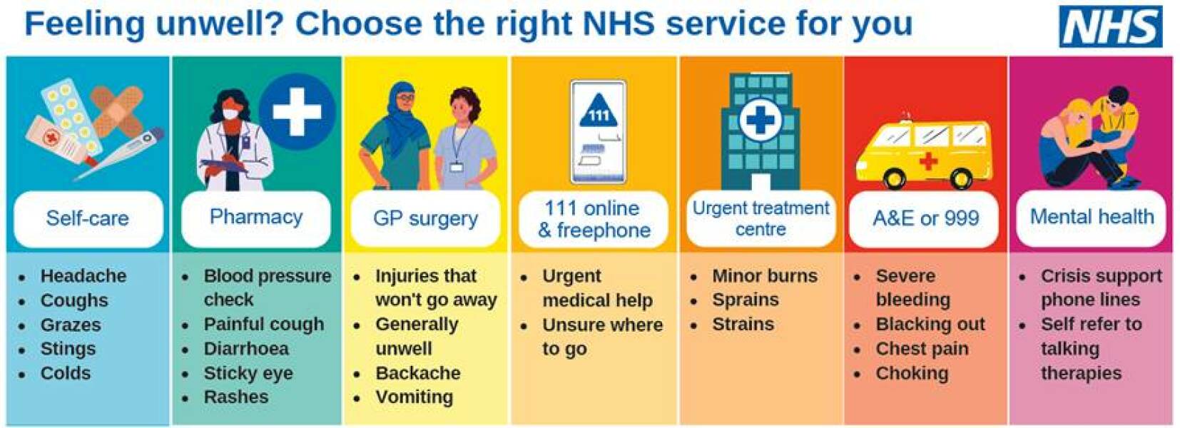 To think there should be another service for when GP surgery is full?