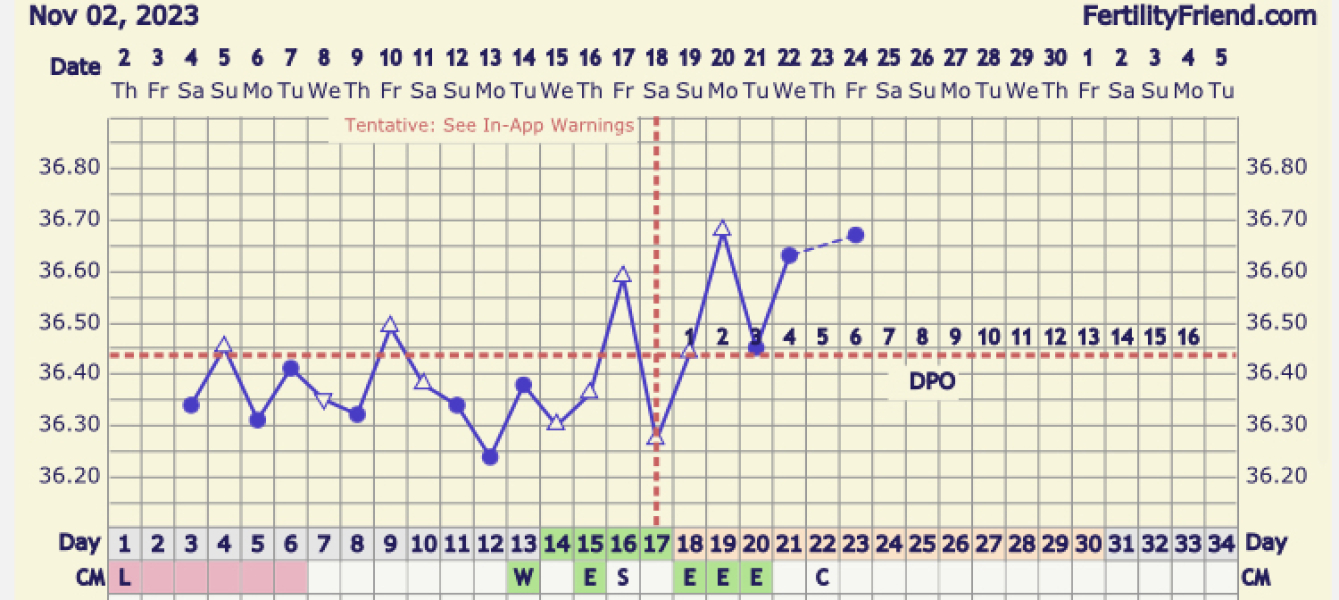 Cd1 of ttc first cycle after loss... anyone want to join me? 🙂