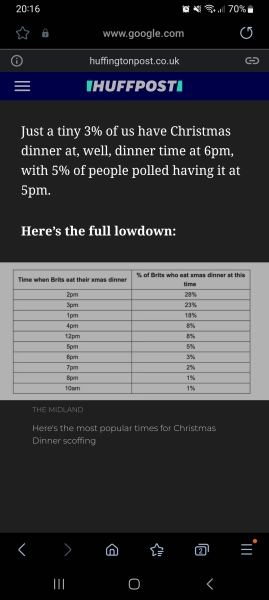 To not understand why people eat at such strange times at Christmas?