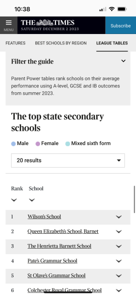 Shocking League Table Of Bucks and Herts Secondaries!