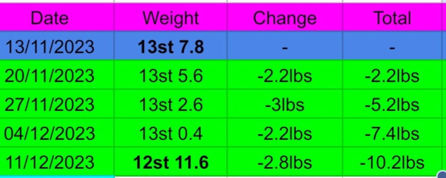 Starting Wegovy this week