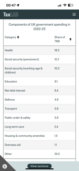 Sensationalist reporting - whipping up resentment towards education bills for complex SEN placements