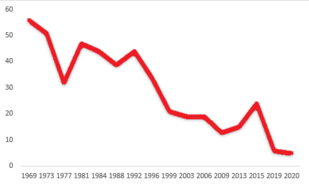 What is going on on the left? Gaza/Israel conflict