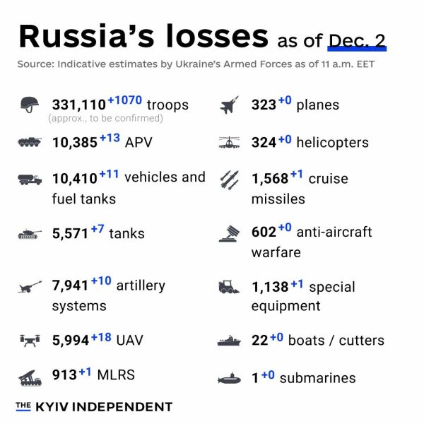 Ukraine Invasion: Part 46