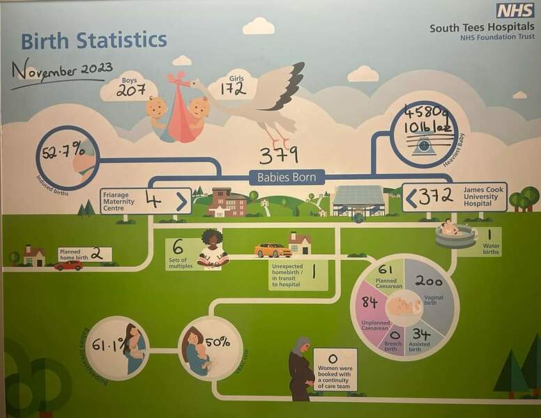 High rates of intervention?