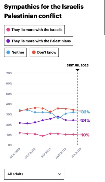 How do prevent the rise of anti Semitic feeling in the UK?