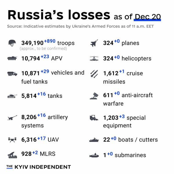 Ukraine Invasion: Part 46