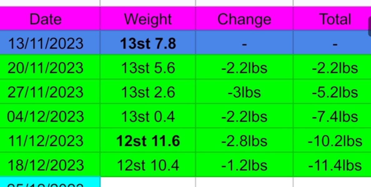 Wegovy started week ago