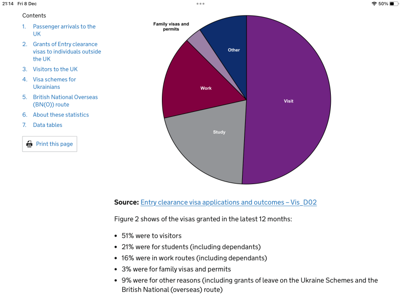 Do you think the new £38K income visa threshold for UK spouse visas is fair?