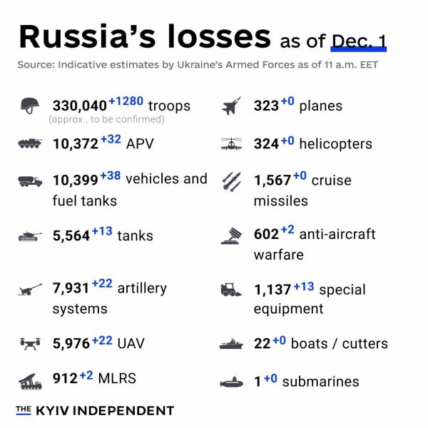 Ukraine Invasion: Part 46