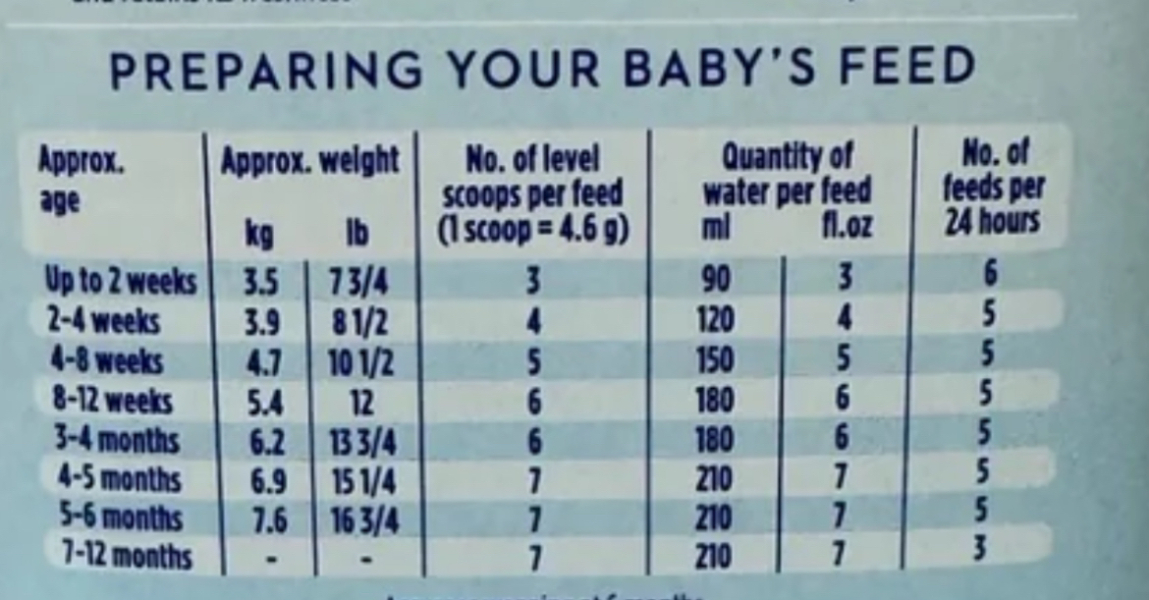 How often to formula feed?