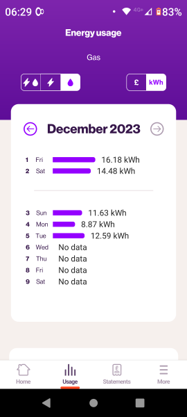 How much per day is your gas/electricity costing?