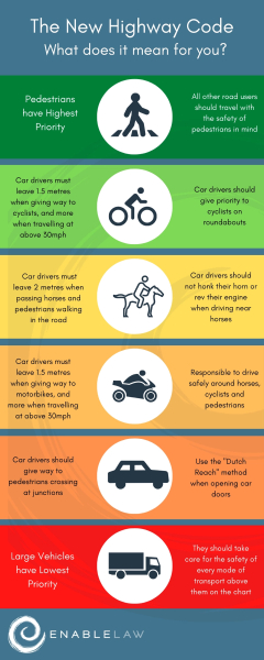 Pedestrian vs car