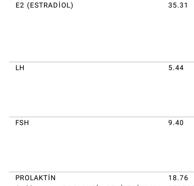 Anyone able to interpret my day 3 results?