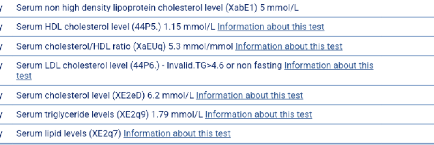 High cholesterol advice