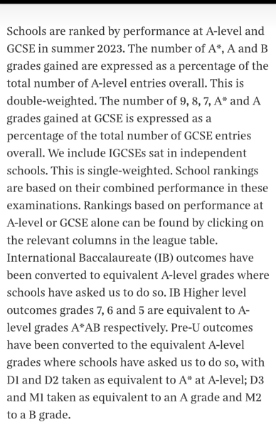 The Times School Rankings