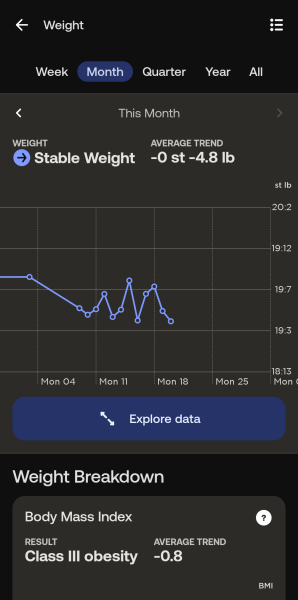 Starting Wegovy this week