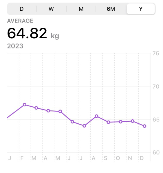 Daily weigh in thread