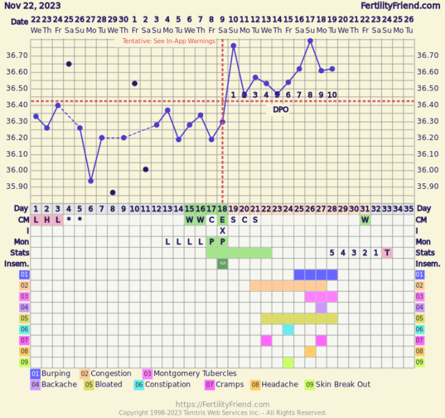 10dpo feeling deflated