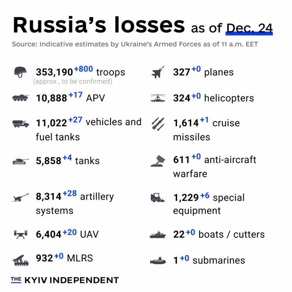 Ukraine Invasion: Part 46