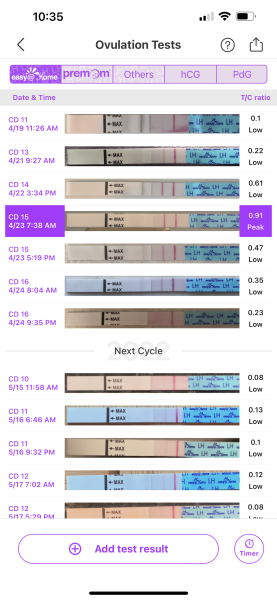 Best ovulation test