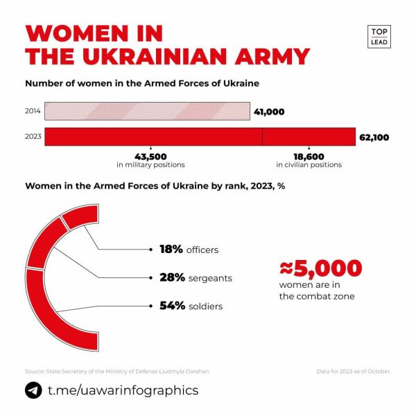 Ukraine Invasion: Part 46