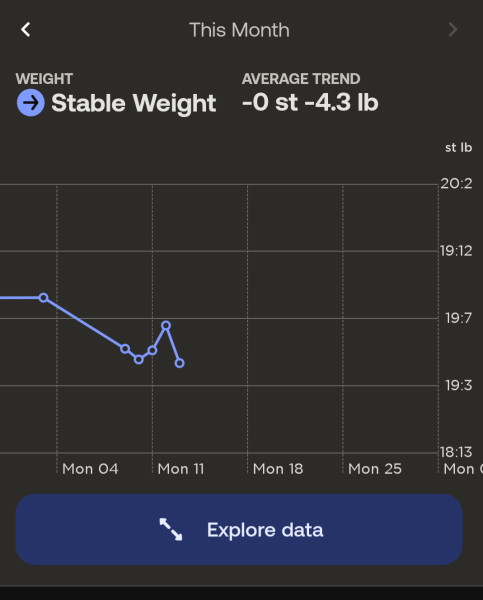 Starting Wegovy this week