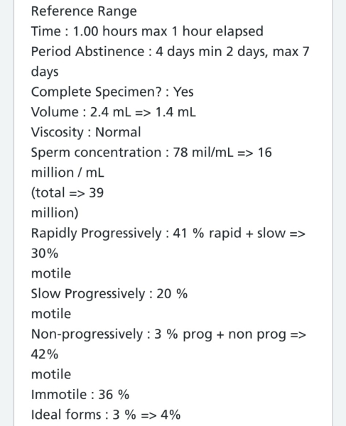Sperm Analysis Test