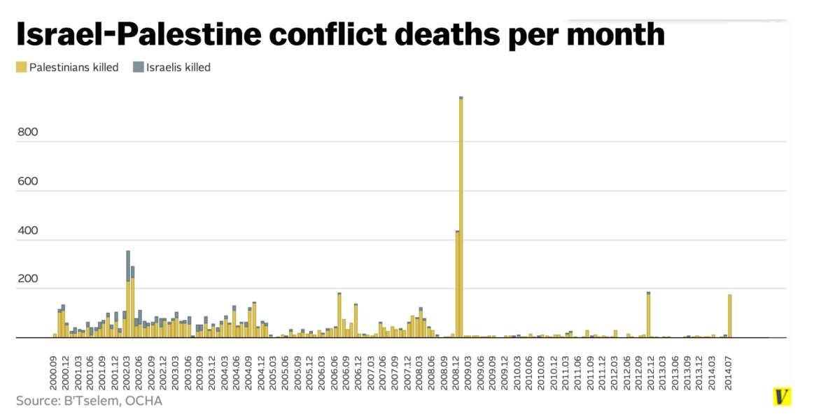 IDF shot a 9 year old boy