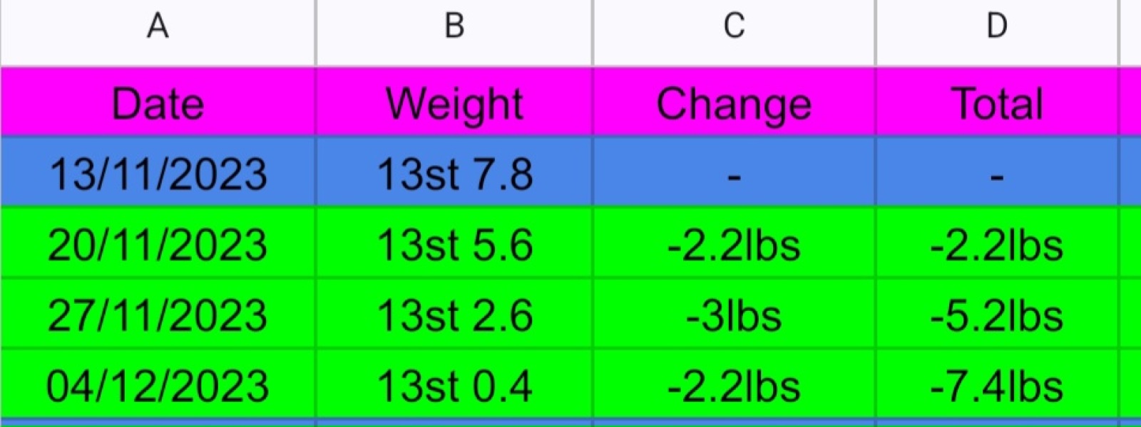 Starting Wegovy this week