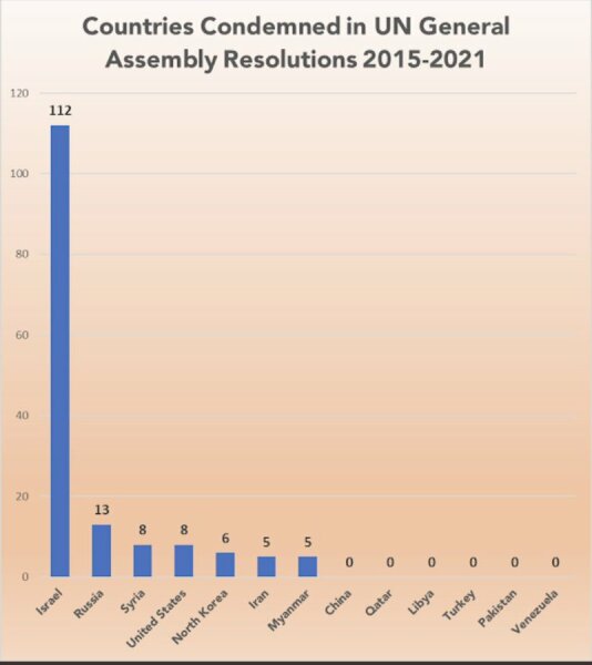 Horrors of violence towards women on October the 7th suppressed