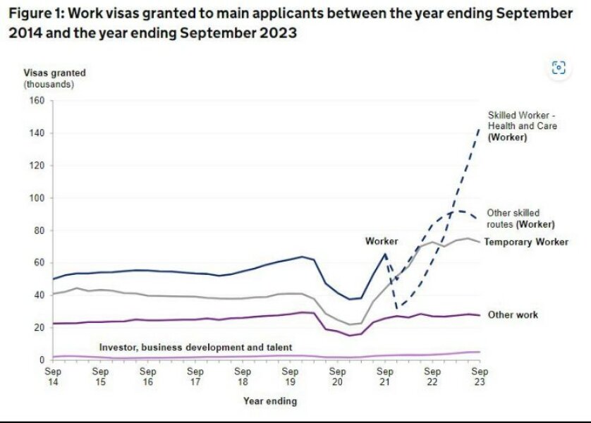 To think that net immigration…