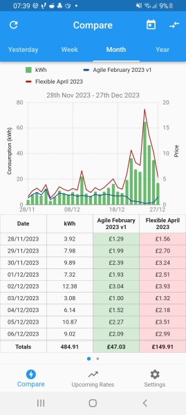 Advantages of having a smart meter for electricity?