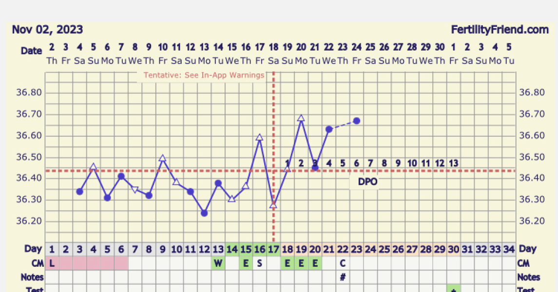 CD1 ttc after loss carry on thread #2