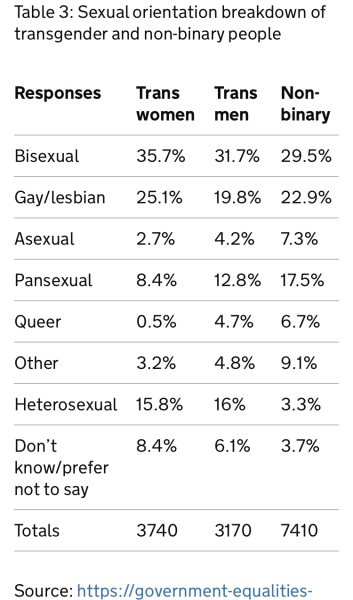 Stating biological fact is an LGBTQ+  "hate crime"